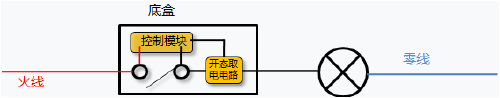 單火線