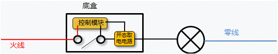 單火線