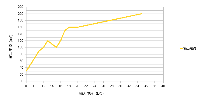 單火線