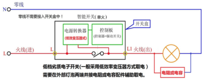單火線