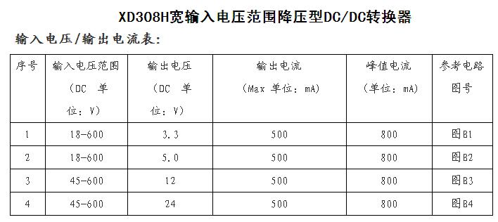 XD308寬輸入電壓范圍