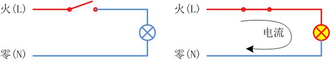 單火線