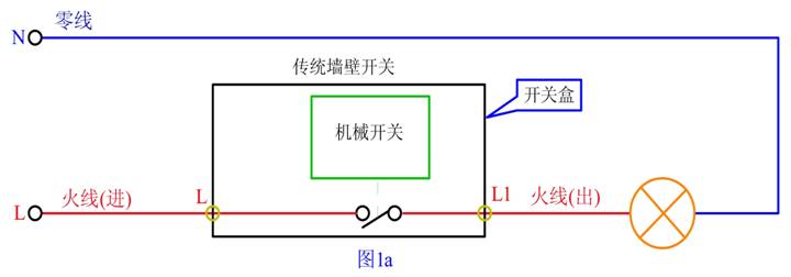 單火線