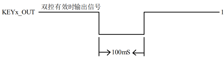 單火線