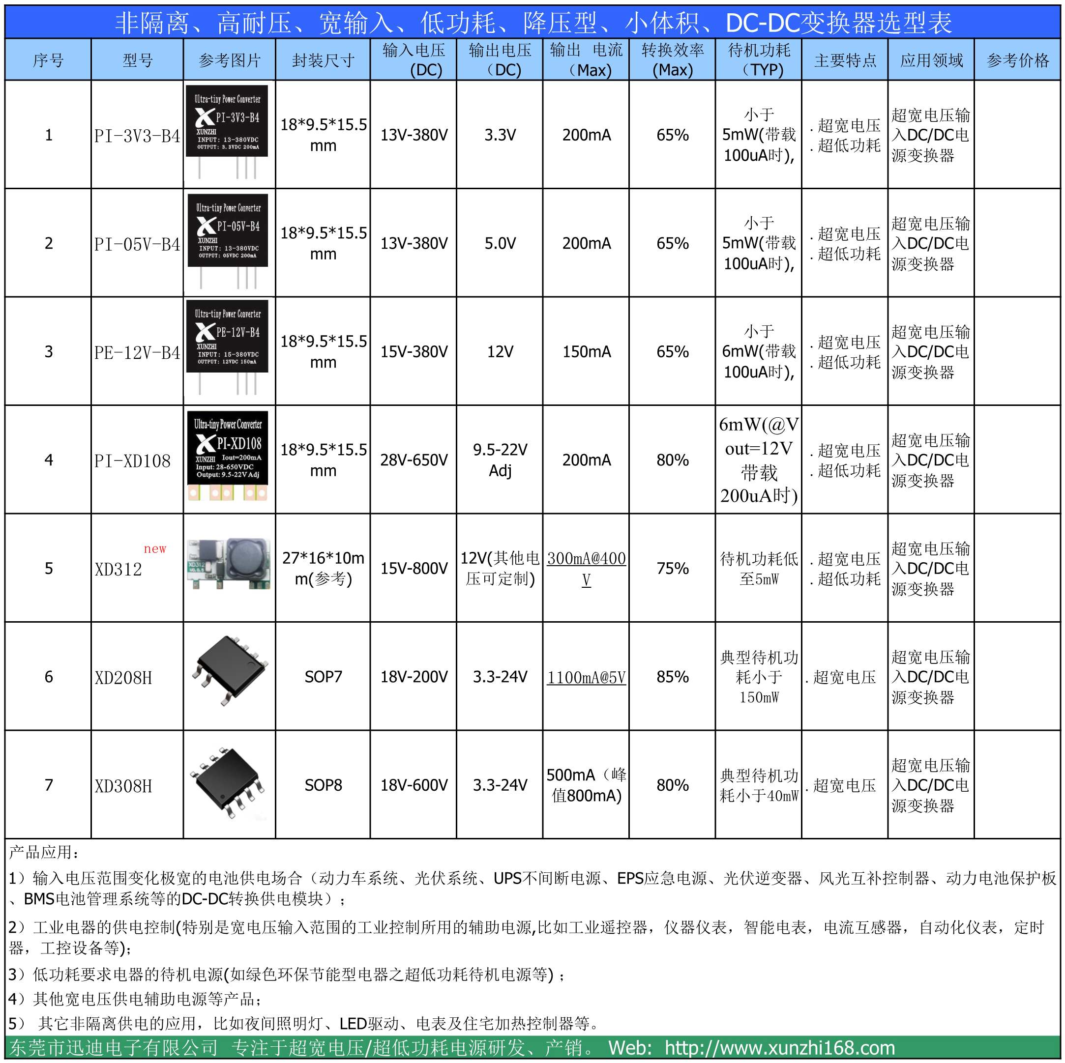 非隔離高耐壓寬輸入低功耗降壓型小體積DC-DC變換器選型表